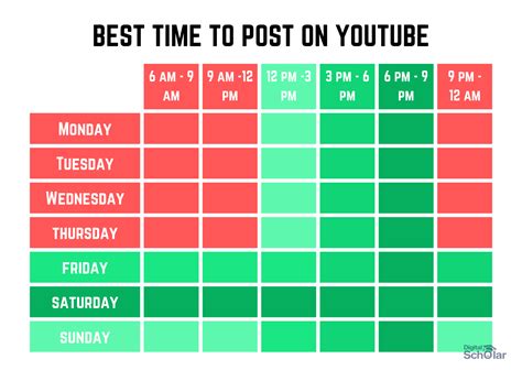 youtube 投稿時間 土日 - 土日の投稿時間が視聴者に与える影響とは？